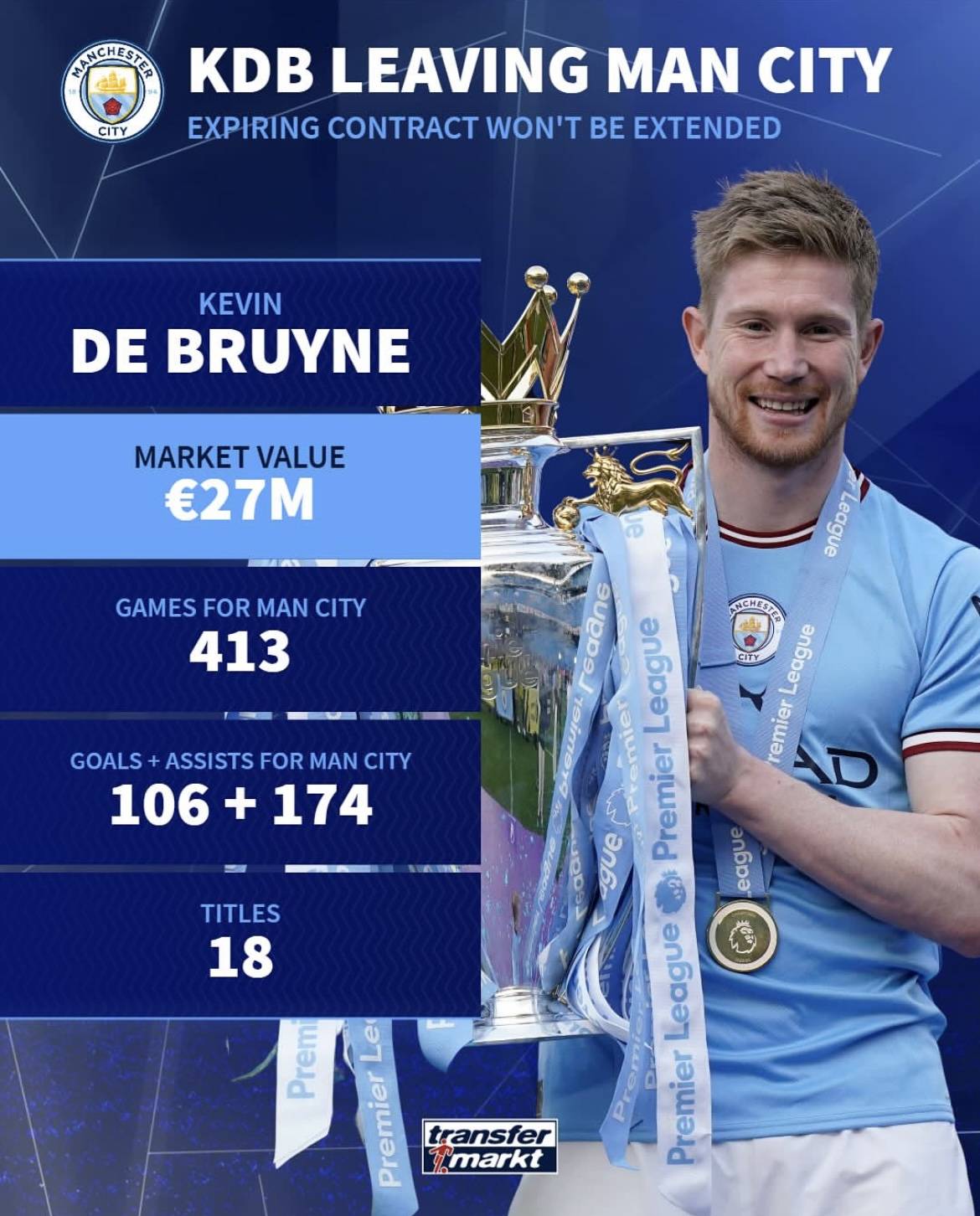 关于雄鹿不断突破！，德布劳内连续十五场比赛得分超过爆冷气势如虹延续的信息